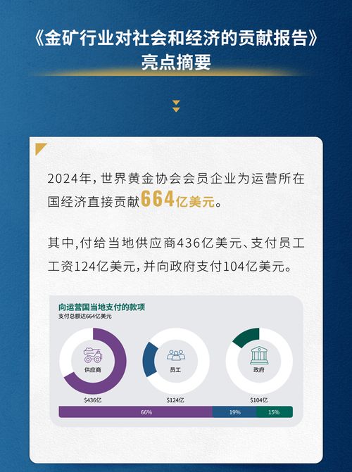 金準洞察 | 掘金未來 全球金礦行業的社會與經濟貢獻報告（2025版）