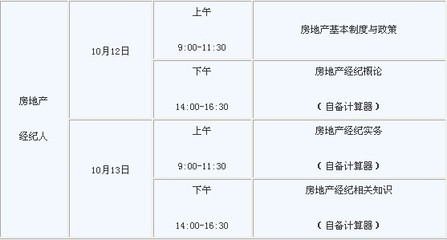 2013年江蘇省直房地產(chǎn)估價師及房地產(chǎn)經(jīng)紀考試報名時間與相關(guān)事項